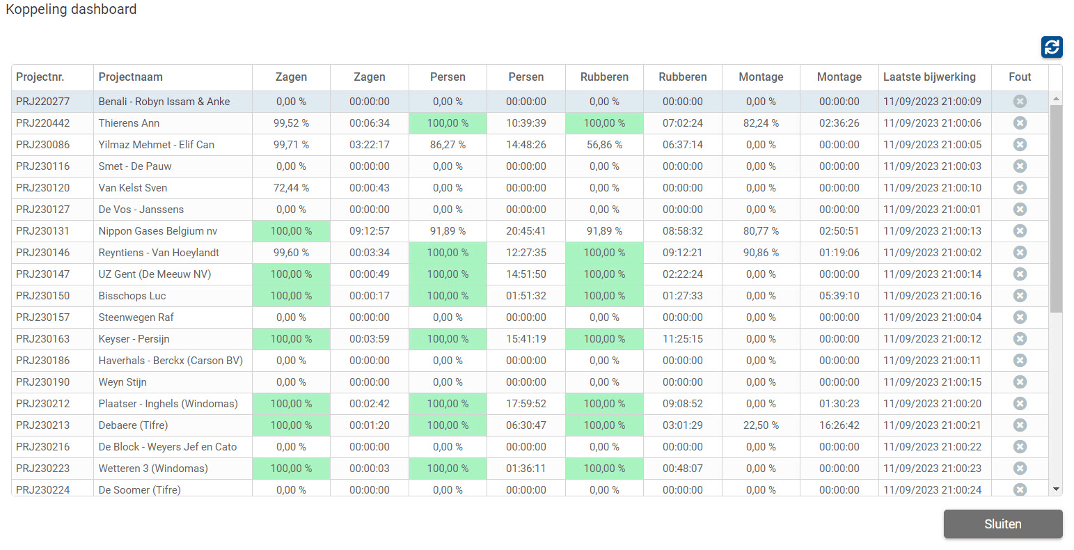 Koppeling met het Reynaers dashboard